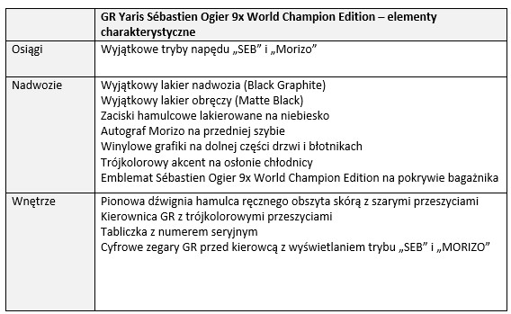 tab1 GR Yaris Sebastien Ogier elementy charakterystyczne
