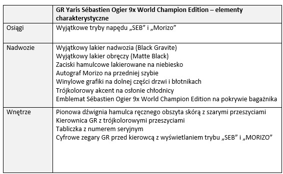 tab1 GR Yaris Sebastien Ogier elementy charakterystyczne