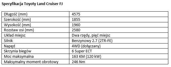 tab1 Land Cruiser FJ Specyfikacja
