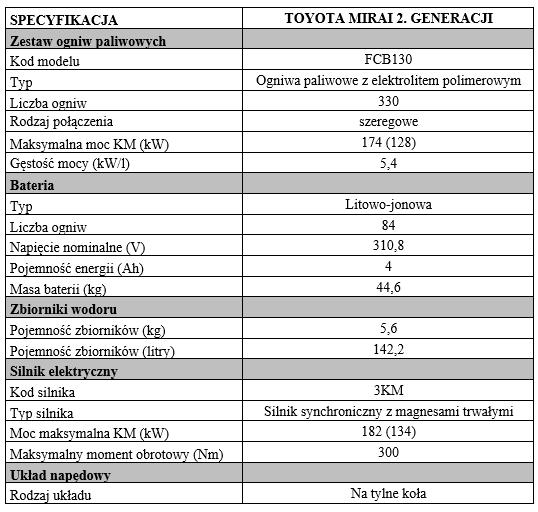 tab1 Mirai 2 specyfikacja