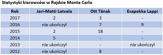 tab1 Monte Carlo Yaris