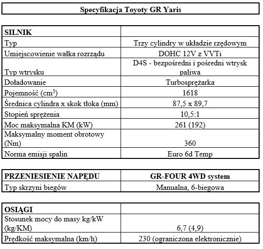 tab1 Specyfikacja GR Yaris