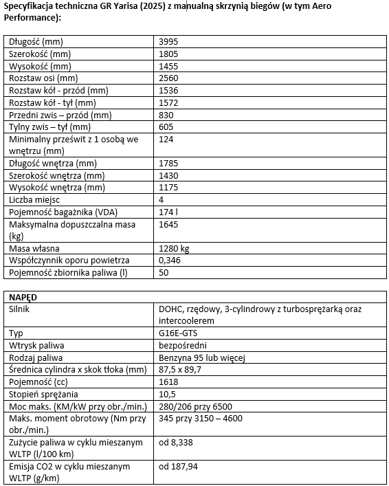 tab1 Specyfikacja techniczna GR Yarisa 2025