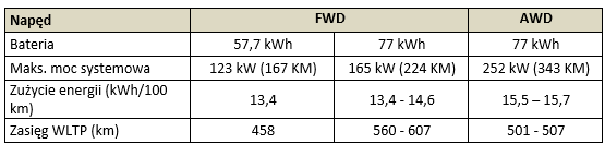 tab1 Toyota C HR plus FWD AWD