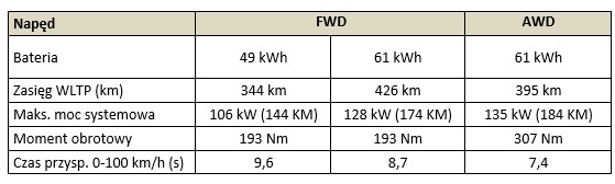 tab1 Urban Cruiser naped