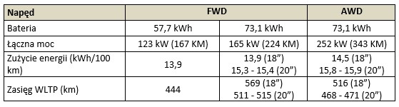 tab1 bZ4X akumulatory