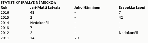 tab1 german rallye CZ