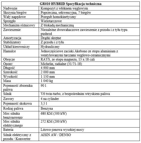 tab1 gr010 hybrid specyfikacja