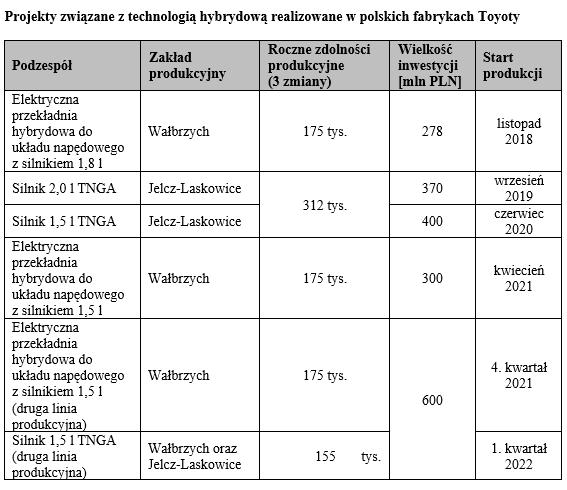 tab1 projekty polskie fabryki