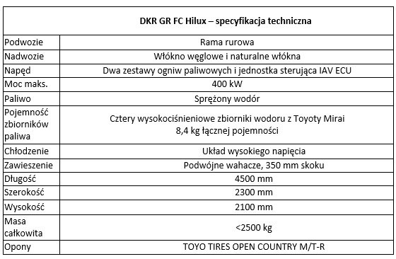tab1 spec DKR GR FC Hilux