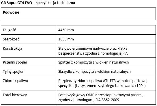 tab1 specyfikacja techniczna GR Supra GT4 EVO
