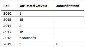 tab1 stat 6 3 2017 cz 