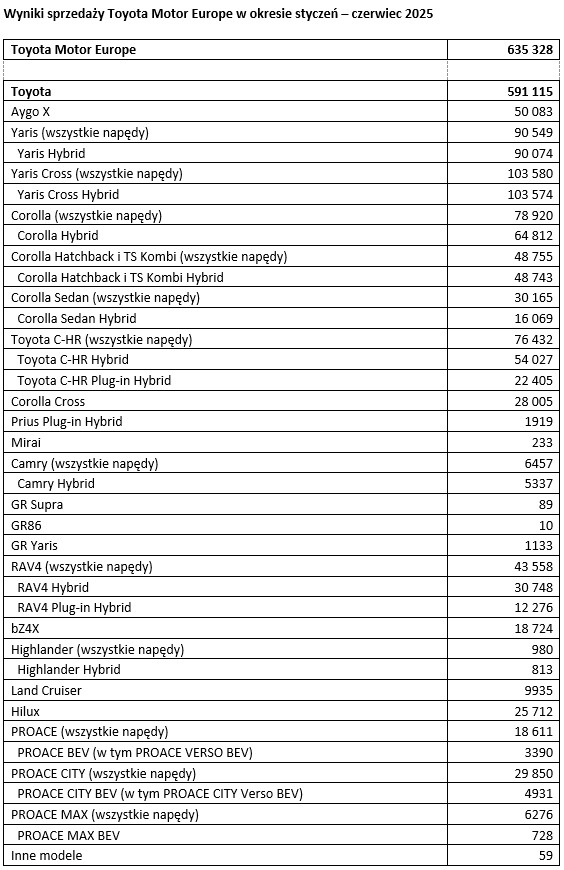 tab1 wyniki TME IH 2025