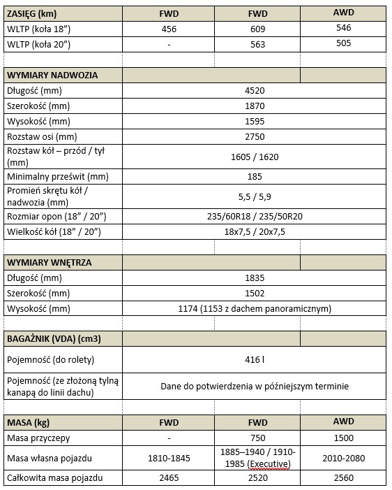 tab2 C HR plus Specyfikacja