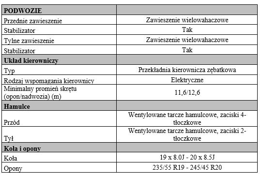 tab2 Mirai 2 specyfikacja