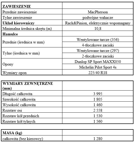 tab2 Specyfikacja GR Yaris