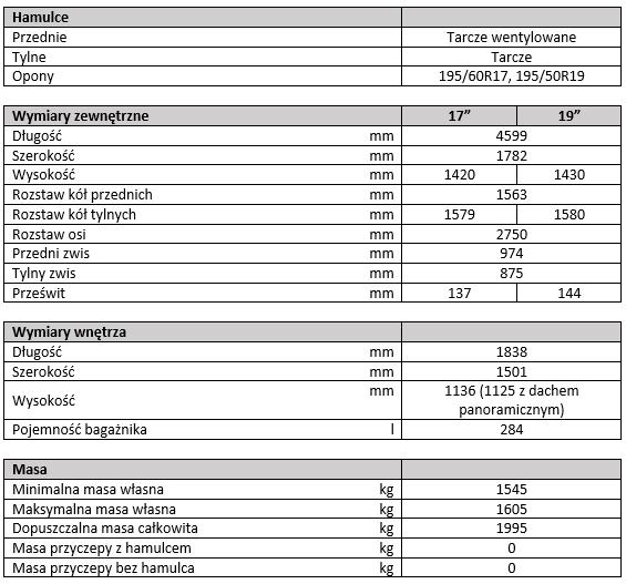 tab2 Toyota Prius Plug in 2023 Specyfikacja