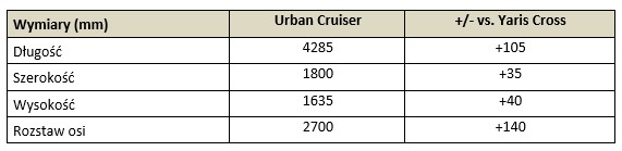 tab2 Urban Cruiser wymiary