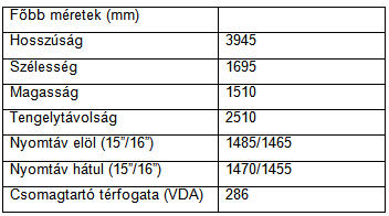 tab2 Yaris hu 17 02 17