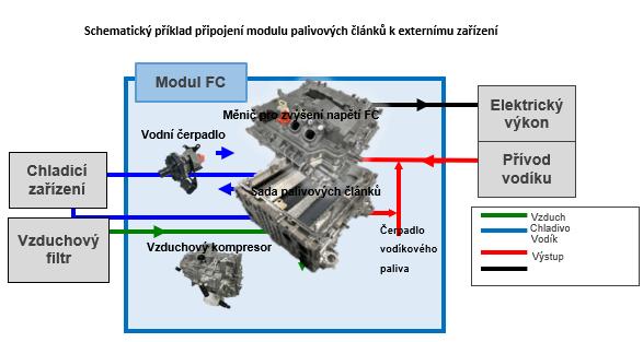 tab2 modul