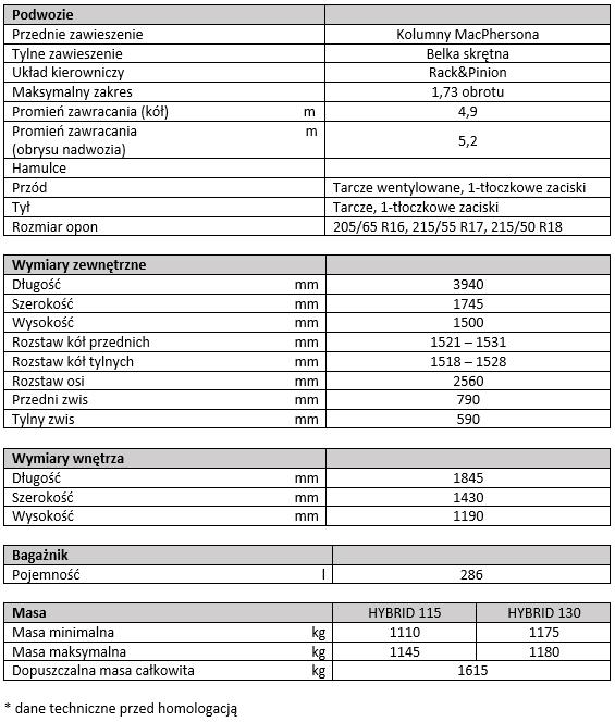 tab2 specyfikacja techniczna nowej Toyoty Yaris