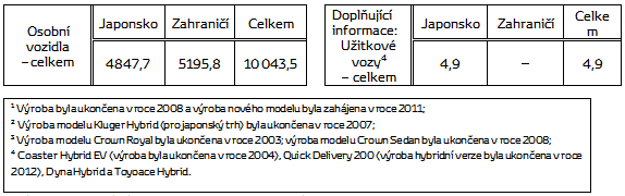 tab3 10 milionu cz