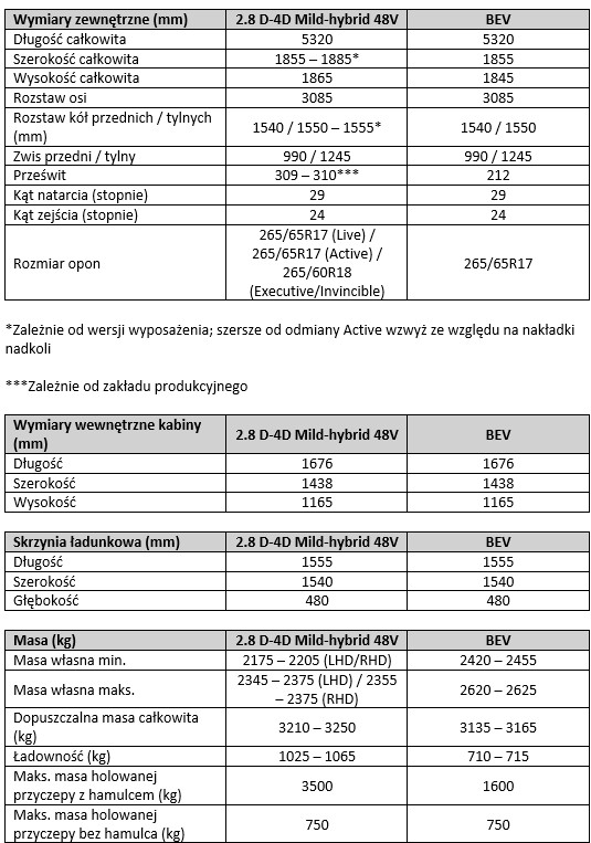 tab3 spec tech Toyota Hilux 2026