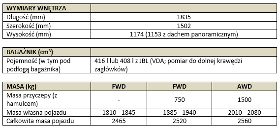 tab4 Toyota C H R plus Specyfikacja