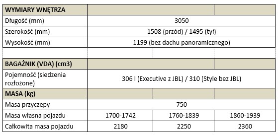tab4 Urban Cruiser specyfikacja techniczna