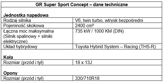tab GR Super Sport Concept