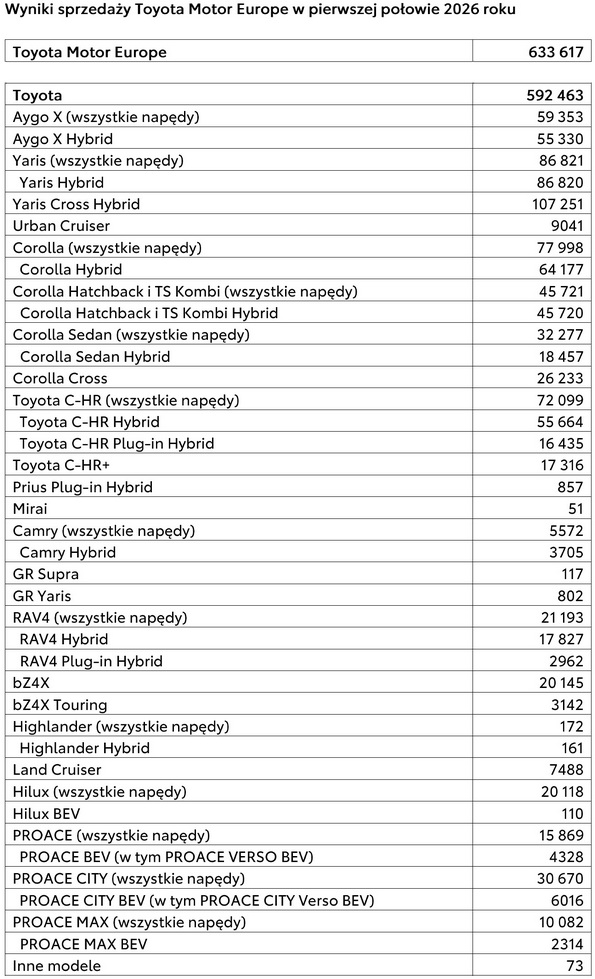 2026 Tab1 Wyniki TME Q2