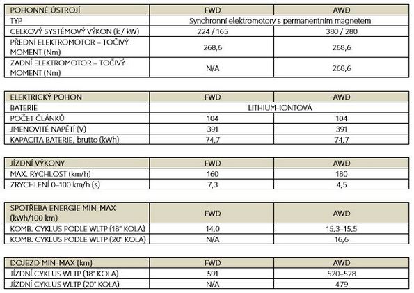 2026 bZ4X Touring Press kit CZ 2