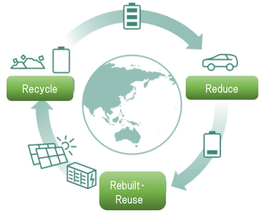 Toyota ma plan na pełen cykl życia baterii z aut elektrycznych zgodnie ze strategia „Battery 3R”	