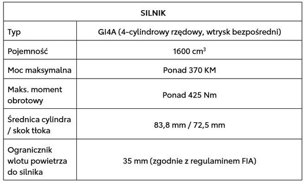 GR YARIS Rally1 2026 Spec Engine