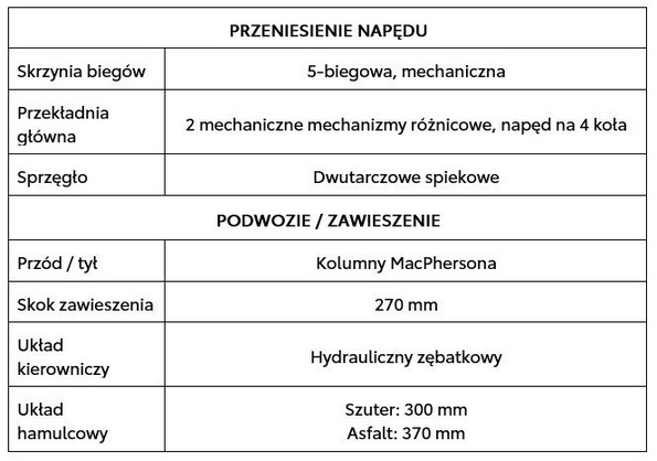 GR YARIS Rally1 2026 Spec Transmision