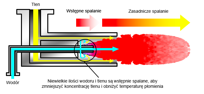 Toyota opracowała nowatorski palnik na wodór do zastosowania w przemyśle