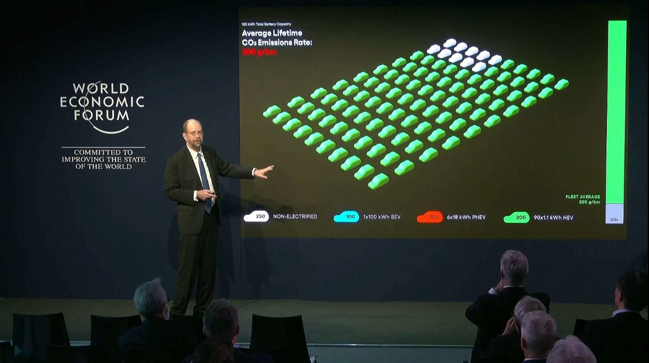  A Toyota vezető tudósa Davosban elmagyarázta a Toyota multitechnológiás stratégiájának előnyeit