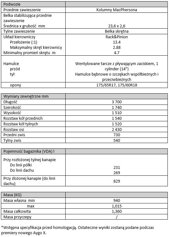 tab2 specyfikacja Toyoty Aygo X