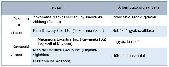 tabela HU yokohama 1