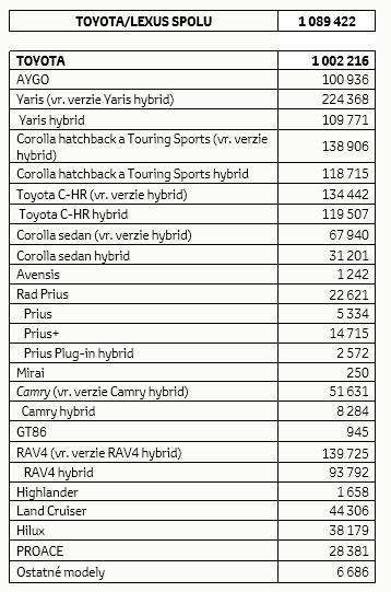 SK tab1 wyniki19