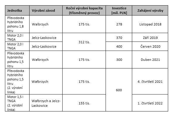 CZ tab1 Yaris Walbrzych