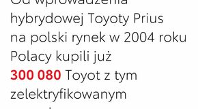 Toyota sprzedała w Polsce już ponad 300 tys. hybryd