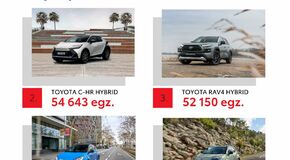 Toyota sprzedała w Polsce już ponad 300 tys. hybryd