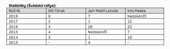 CZ tab 1 Rajd Szewcji