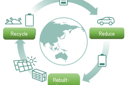 Toyota ma plan na pełen cykl życia baterii z aut elektrycznych zgodnie ze strategią „Battery 3R”	