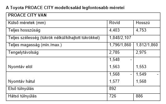 HU tab1 City