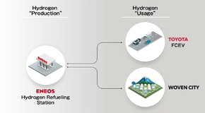 Woven City zyska stację produkcji i tankowania zielonego wodoru. Nowy projekt Toyoty i ENEOS