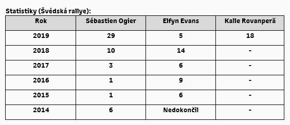 CZ tab1 rajd szwecja preview