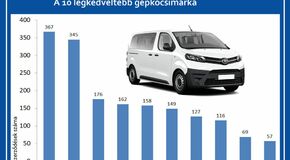  A Toyota a nagycsaládosok kedvence 