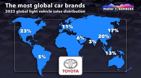A Toyota leginkább globális autómárka
